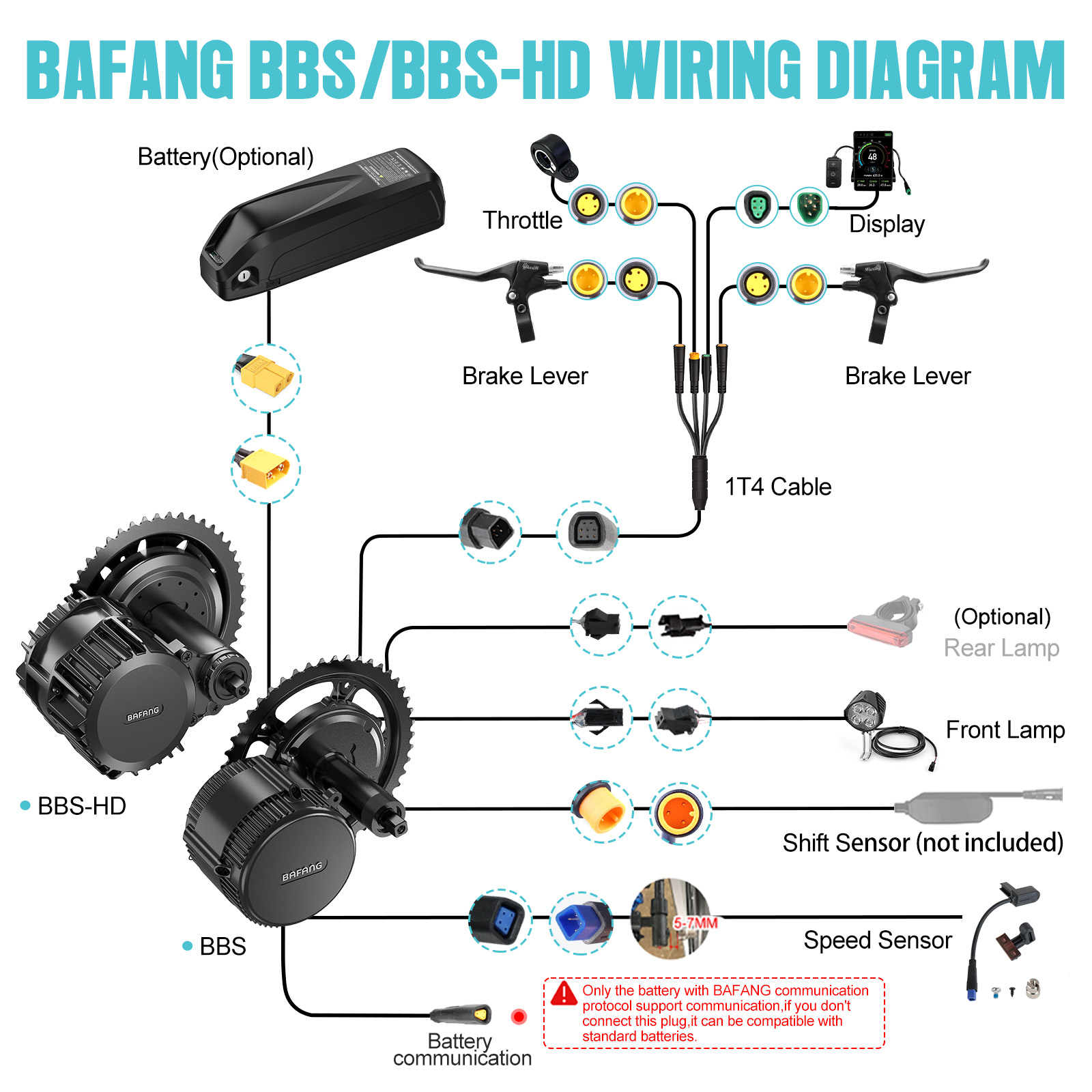 [US Shipping] Bafang Motor 750 - Torque Sensor Mid Drive Motor Kit ulasan dan harga