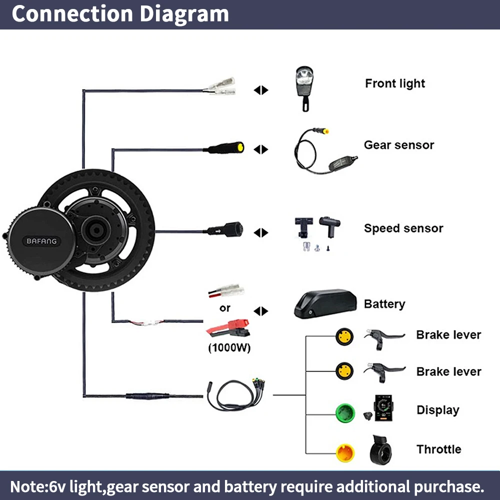 Bafang BBSHD 1000W 52V 48V 68m - Mid Drive Conversion Kit 1000W ulasan dan harga
